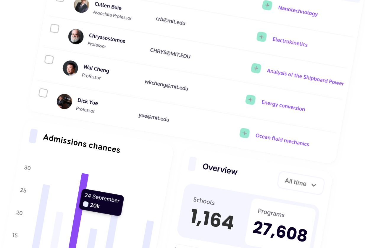 Get Started QuestApply